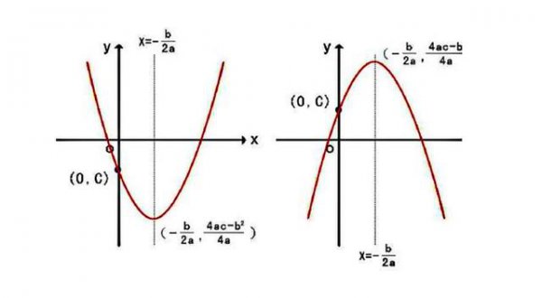 二次函数因式分解法的四种方法及例题