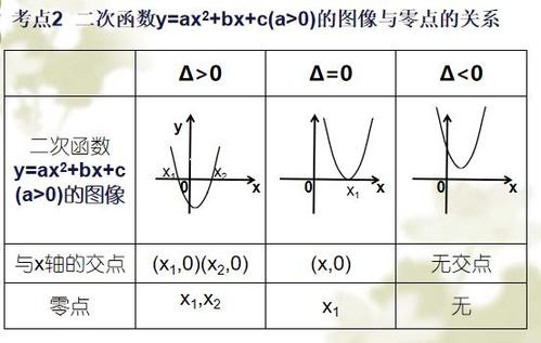 二次函数因式分解法的四种方法及例题