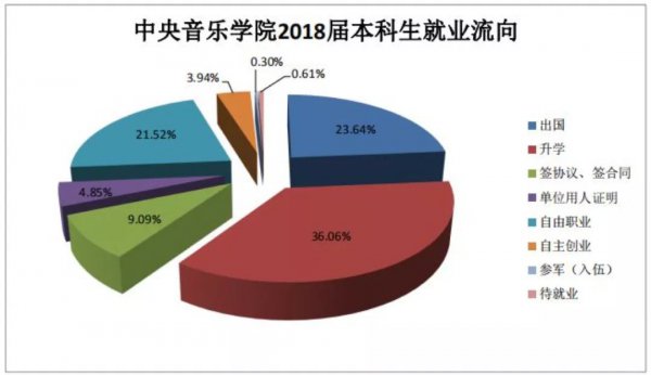 音乐学专业就业方向及就业岗位前景分析