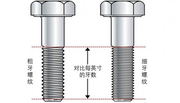 m16的螺距是多少