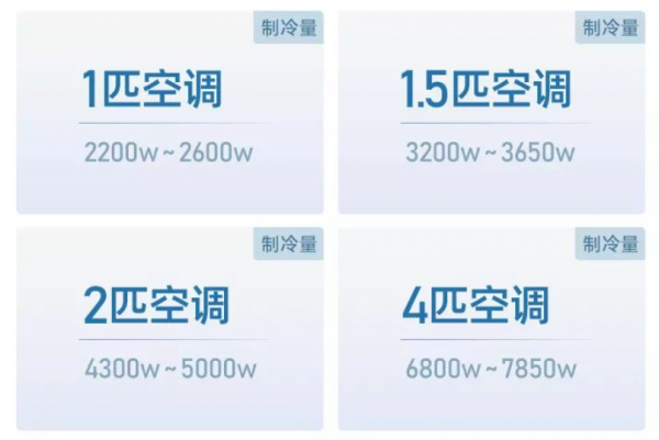 额定制冷量7200w是几匹空调，一小时多少度电