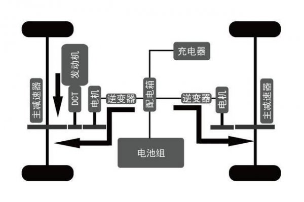 ev和hev模式是什么意思