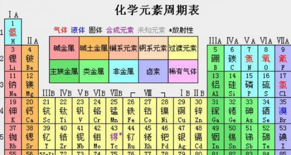 mgo是什么化学元素符号