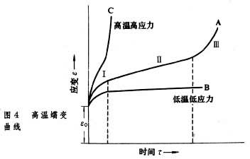 蠕变是什么意思解释