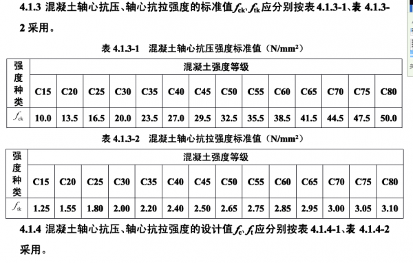 c30砼强度回弹值多少为合格