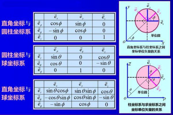 物理中标量和矢量的区别与定义是什么