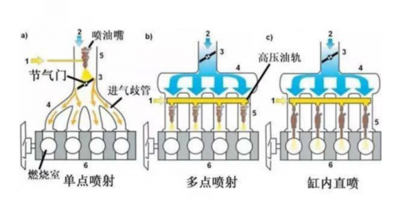 缸内直喷和多点电喷哪个好一点