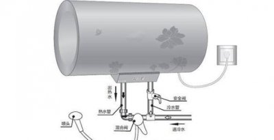 热水器省电的正确用法几种方法 一定要拔掉插头吗