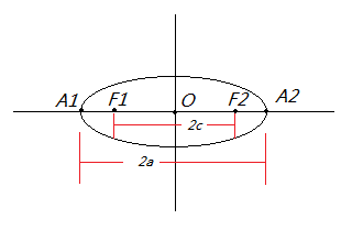 椭圆离心率计算公式是什么如何推导
