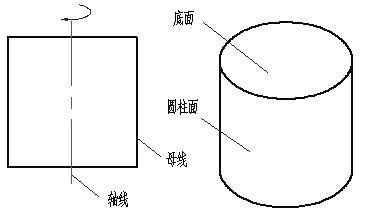 圆柱的母线是高吗还是宽