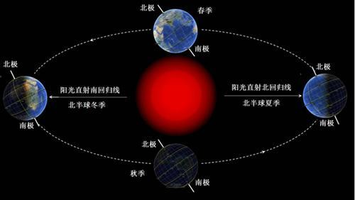 地球公转一圈是多久时间