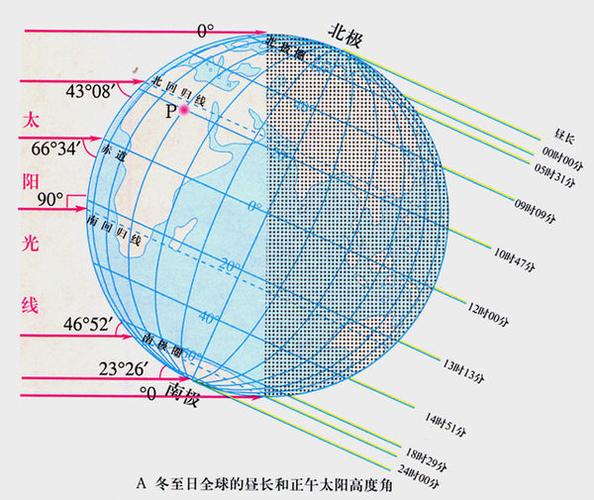 世界时间24小时对照表