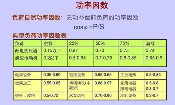 电机的功率因数是什么意思