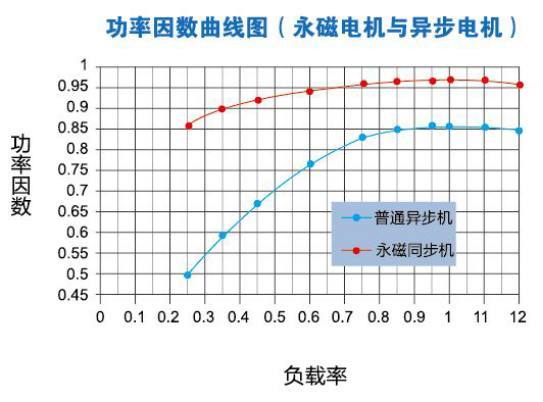 电机的功率因数是什么意思