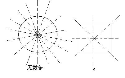 圆形有几条对称轴正确答案