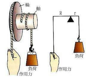 杠杆原理是什么意思谁提出的