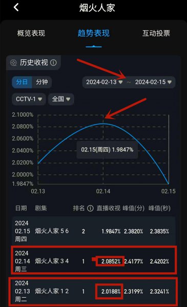 烟火人家好看吗？一开播