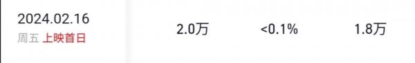 接连三部电影撤出今年春节档