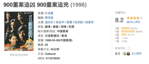 1996年tvb收视率排行榜前十名