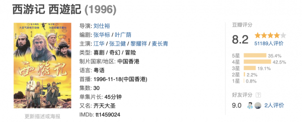 1996年tvb收视率排行榜前十名