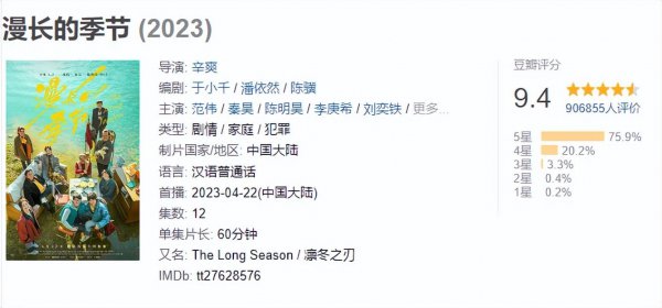 盘点2023年最佳改编剧