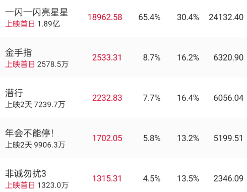 电影金手指原型故事介绍