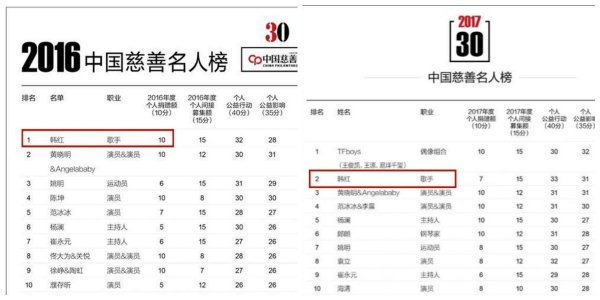 韩红被实名举报假慈善