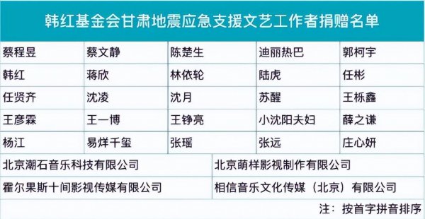 曹云金诈捐20万后续