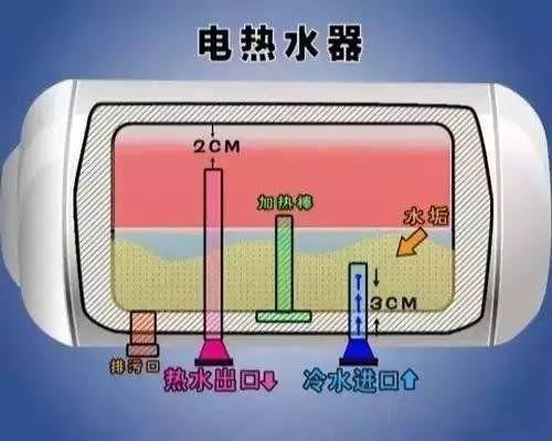 热水器的水能喝吗，能洗菜做饭吗