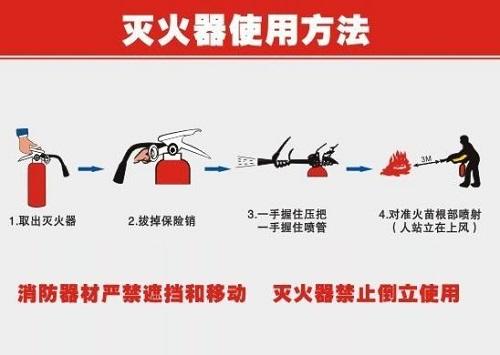 干粉灭火器一提二拔三握四压的基本方式