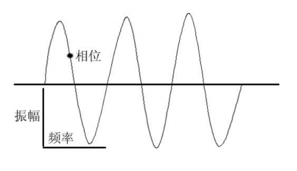 物理空气柱的长短与音调的关系