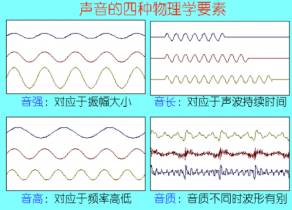 物理空气柱的长短与音调的关系