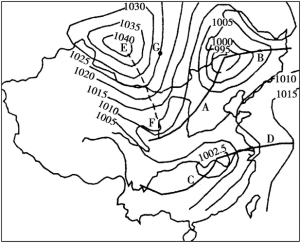 气压hpa是什么意思