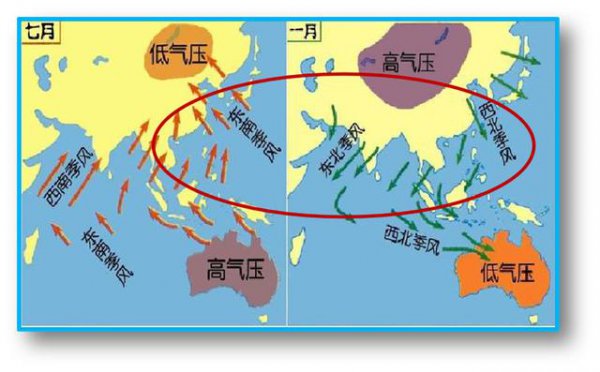 上风向和下风向的区别是什么意思，如何判定