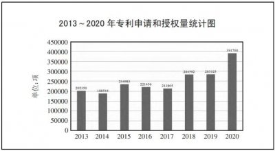 智能制造专业就业前景和就业方向及工资待遇分析