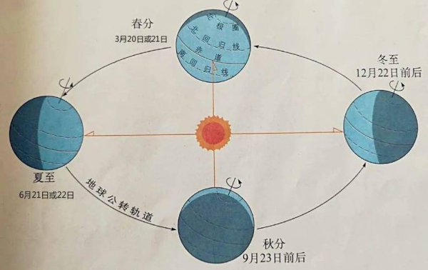 太阳会自转吗转多长时间