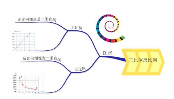 什么是正比例什么是反比例关系