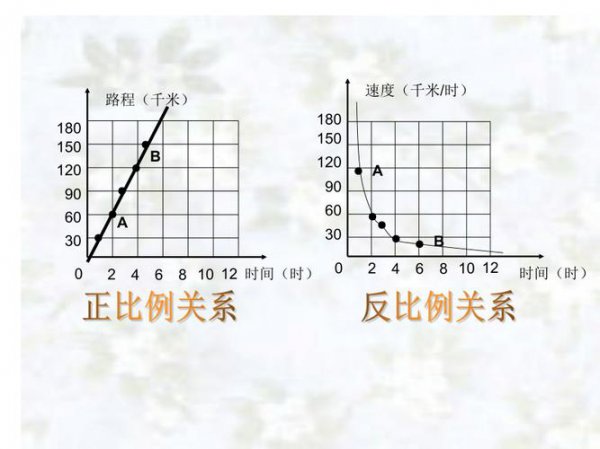 什么是正比例什么是反比例关系