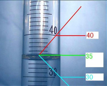 量取时仰视读数偏大还是偏小 滴定仰视读数正确方法