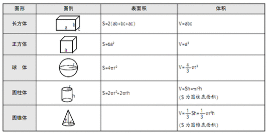 球的面积公式和体积公式是什么时候学的，具体的公式推导