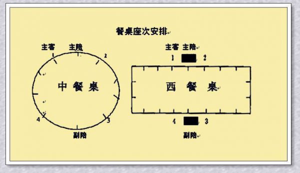 酒桌主位的左右哪边重要