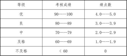 大学学分不够真的不能毕业吗