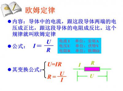 欧姆定律三个公式及意义 闭合电路欧姆定律介绍