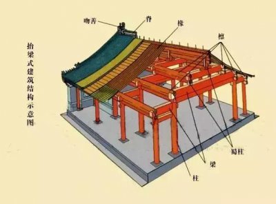 建筑结构类型有哪6种分类 各自的优缺点分析