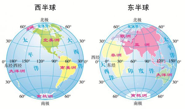 地球上陆地主要分布在哪个半球