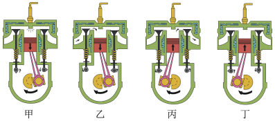 内燃机的四个冲程的能量转化，分别是什么能转化为什么能