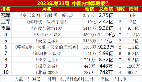 变形金刚7五年磨一剑