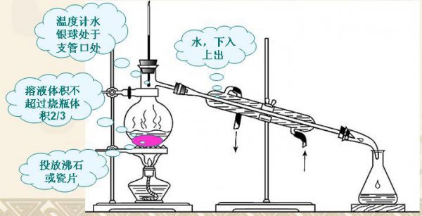 蒸馏装置冷凝管的水为什么下进上出，反过来效果怎么样