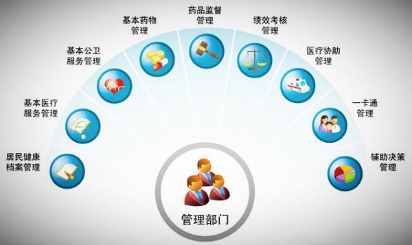 卫生信息管理专业是干什么的就业方向是什么