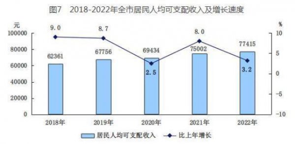 人均gdp就是人均收入吗为什么